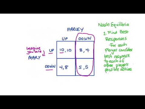 image-Does Nash equilibrium require dominant strategy?