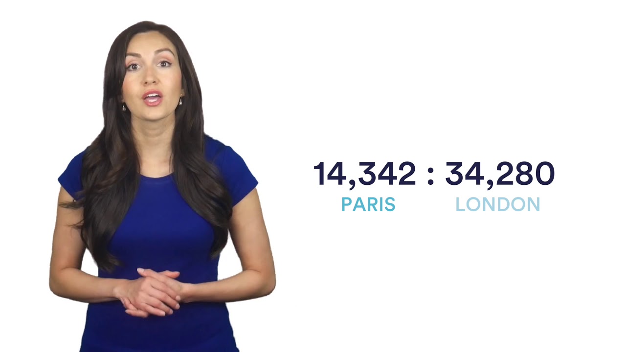 Numerical Reasoning Test Practice - Simplified Ratios