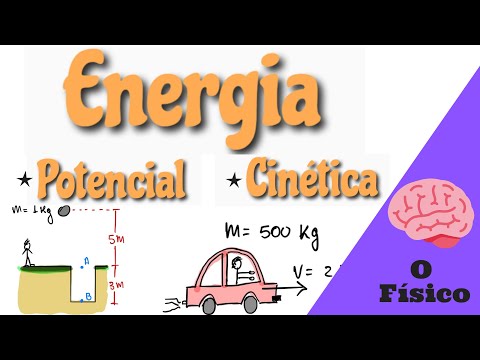 Kinetic Energy, Gravitational Potential and Elastic Potential
