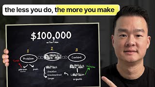 How to start a $100K YouTube business (even if you’re a beginner)