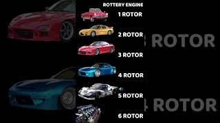 Rotary Engine Sound compilation #rx7