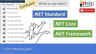 Understanding .NET Standard, .NET Core and .NET Framework
