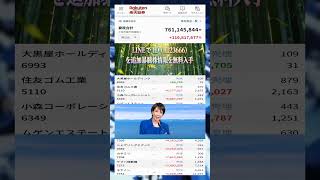 #日本経済,#マーケット,#相場,#株ニュース,#金融,#チャート,#テクニカル分析,#ファンダメンタル分析,#出来高,#株式投資初心者