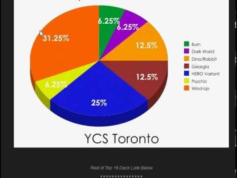 YCS Toronto Breakdown of Top 16 PLUS Deck List of Sean Montague's Hero Deck