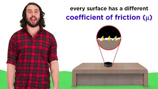 Frictional Forces: Static and Kinetic