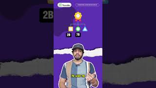 Unleash Your Coding Genius: Explore CodeGemma's Power! 💻