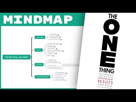 The One Thing - Gary Keller (Mind Map Book Summary)