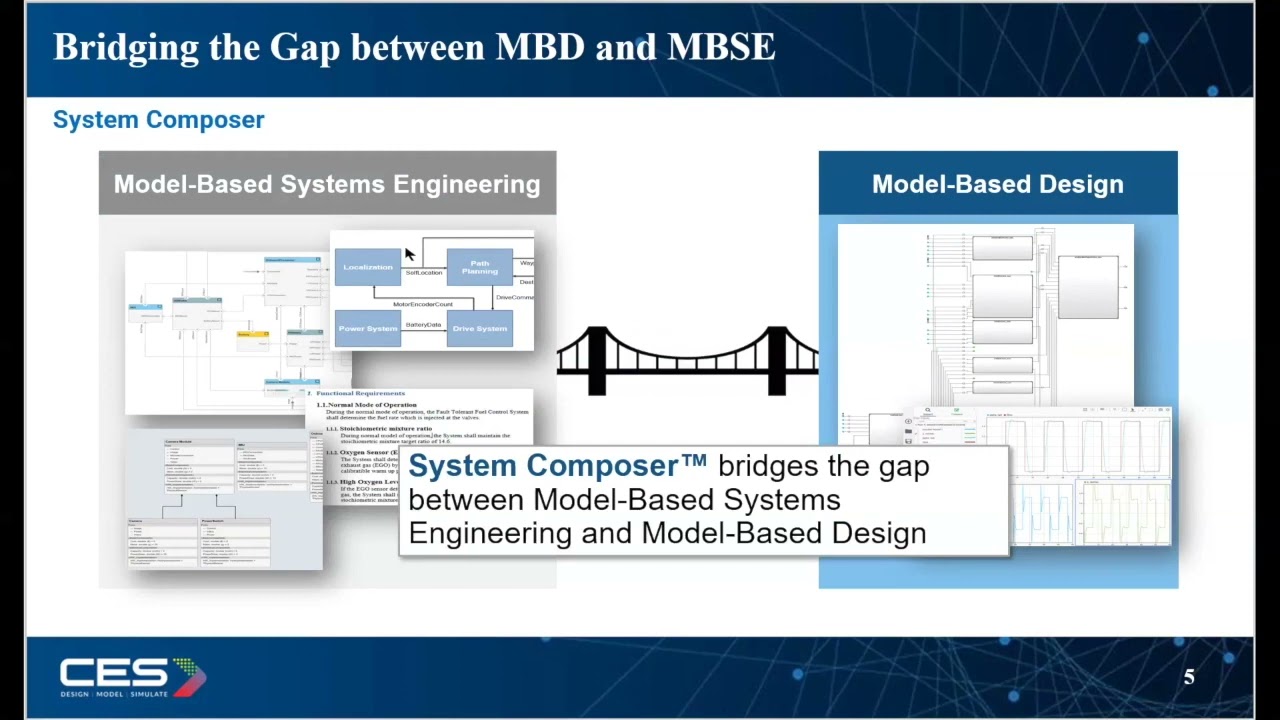 Radar System Engineering & Design in Simulink
