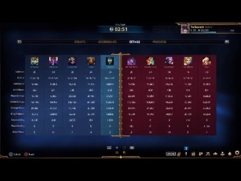 Master's level Cabrakan jungle guide season 8