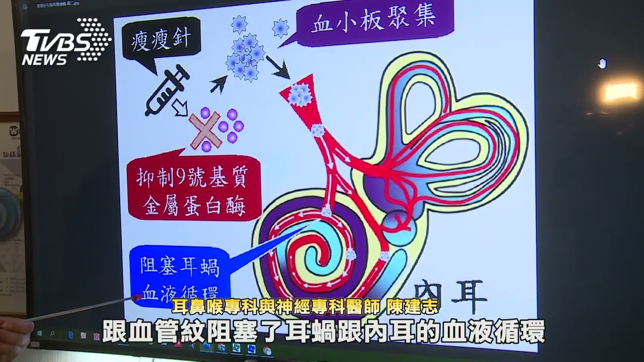 打瘦瘦針耳鳴！台灣研究曝「成分恐傷聽力」 高風險族群增耳中風風險