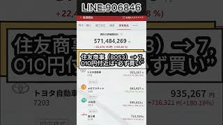 #株式 #株式投資 #日本株#マーケット解説#株ニュース#経済ニュース#市場分析#投資戦略