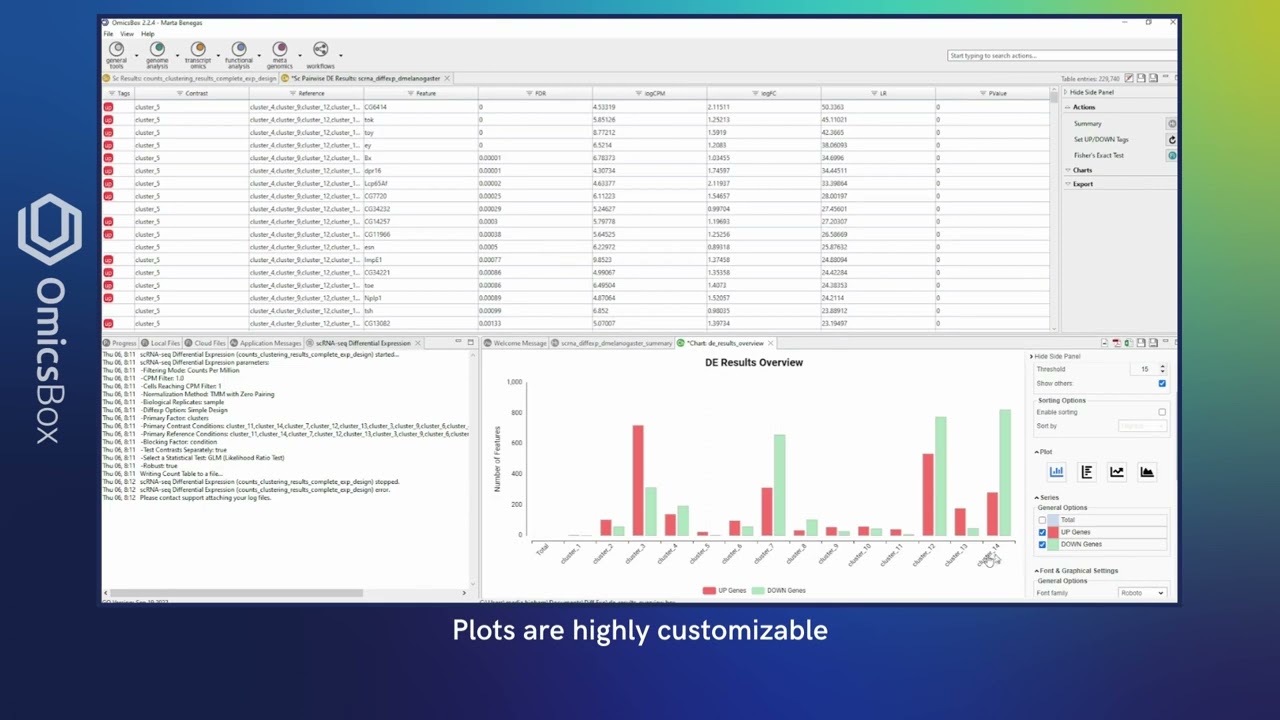 Single-Cell RNA-Seq Differential Expression Analysis with OmicsBox 2.2