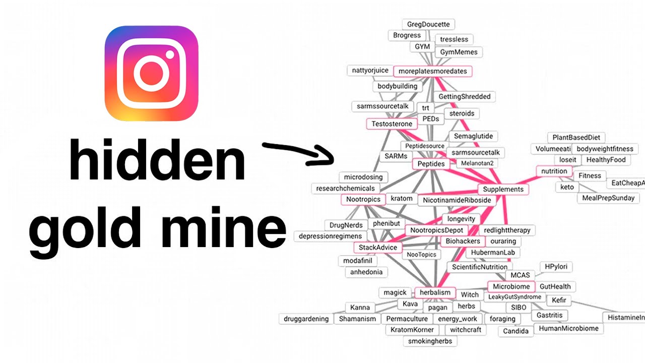 copywriting on instagram.com can make you very rich