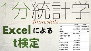  - 【1分統計学】Excelでt検定を実行しよう！ #Shorts