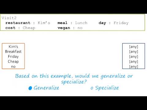 Preview Georgia Tech KBAI Part 4