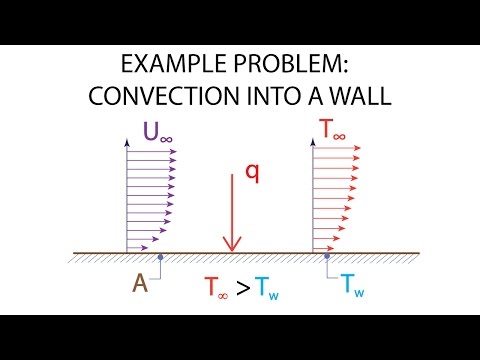 Heat Transfer L2 p3 - Example Problem - Convection