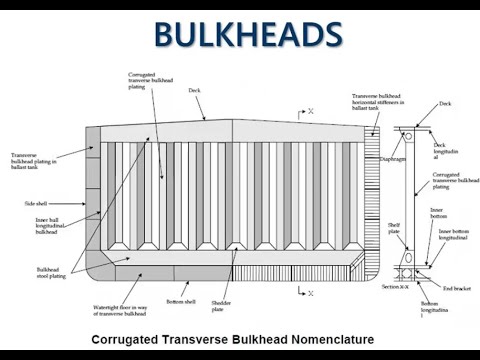 BULKHEADS PART 1 - Naval Arch 1 MMD Exam