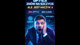 GPT-5.5 znów na szczycie AI 🔥 Ale 86% halucynacji to problem