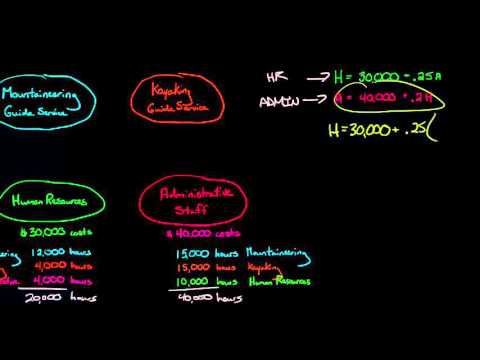 3 Ways to Allocate Costs to Multiple Support Departments Direct Step down and Reciprocal methods