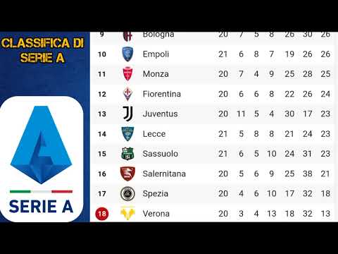 classifica serie a CALCIO classifica serie a attuale 2022-2023 ( 05/02/2023 )