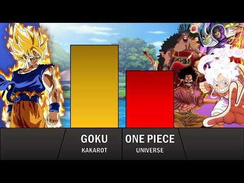 GOKU vs ONE PIECE VERSE POWER LEVELS | Dragon Ball | One Piece