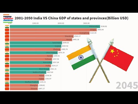 India VS China  2001-2050  GDP of states and provinces(Billion USD)
