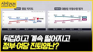 [사사건건] 뒤집히고 계속 떨어지고, 정부·여당 진퇴양난? (김현정, 곽규택)