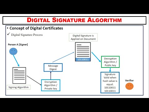 Digital Signature Algorithm Simple Example ~xRay Pixy