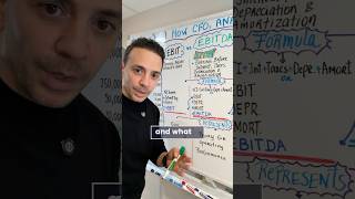 Download lagu CFO explanation of EBIT vs. EBITDA. mp3