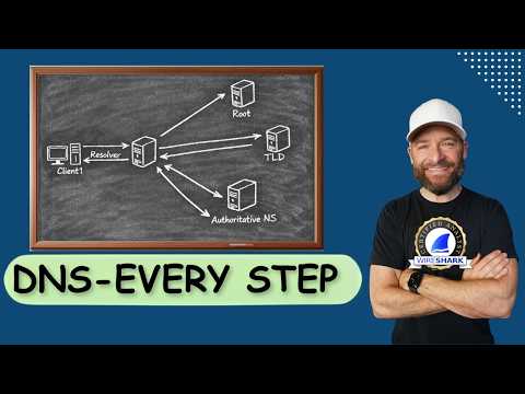 Wie DNS im Detail funktioniert (Paket für Paket)