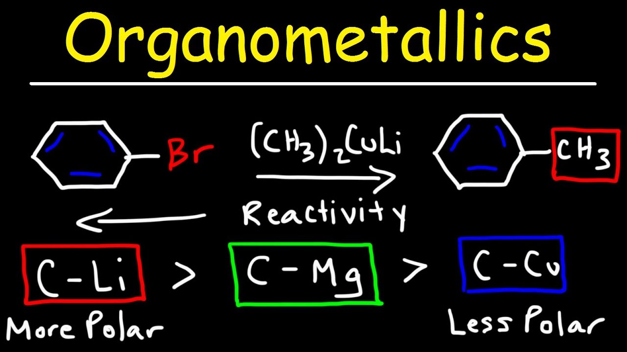 What are organometallic compounds with examples? More REF