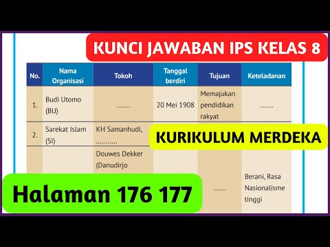Kunci Jawaban IPS Kelas 8 Halaman 176 177 Kurikulum Merdeka Lembar Aktivitas 11 Aktivitas Kelompok