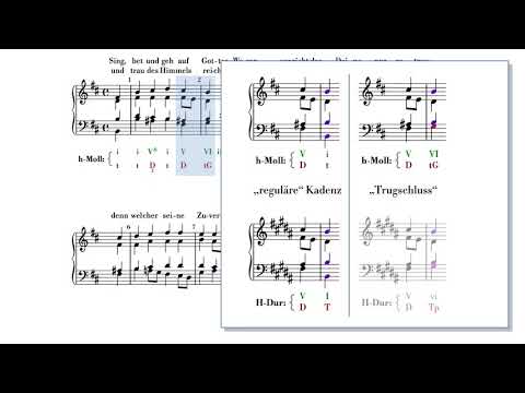 Tonartwechsel und Modulation: Eine Einführung