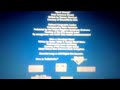 Closing To Madagascar 2005 VHS