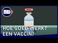 Zo wordt de effectiviteit van een coronavaccin bepaald | NU.nl
