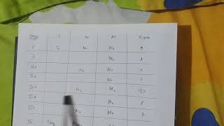 Download lagu Easy way to memorize TNM staging of breast cancer mp3 Download lagu Easy way to memorize TNM staging of breast cancer mp3