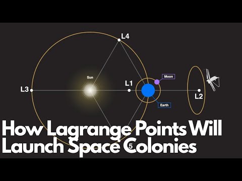 How Lagrange Points Will Launch Space Colonies