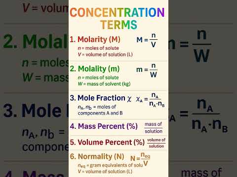 :"All Concentration Formulas in 60 Seconds! 💡 | Molarity, Molality, Normality & More 🔥