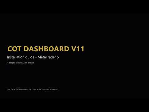 Video CFTC R Dashboard