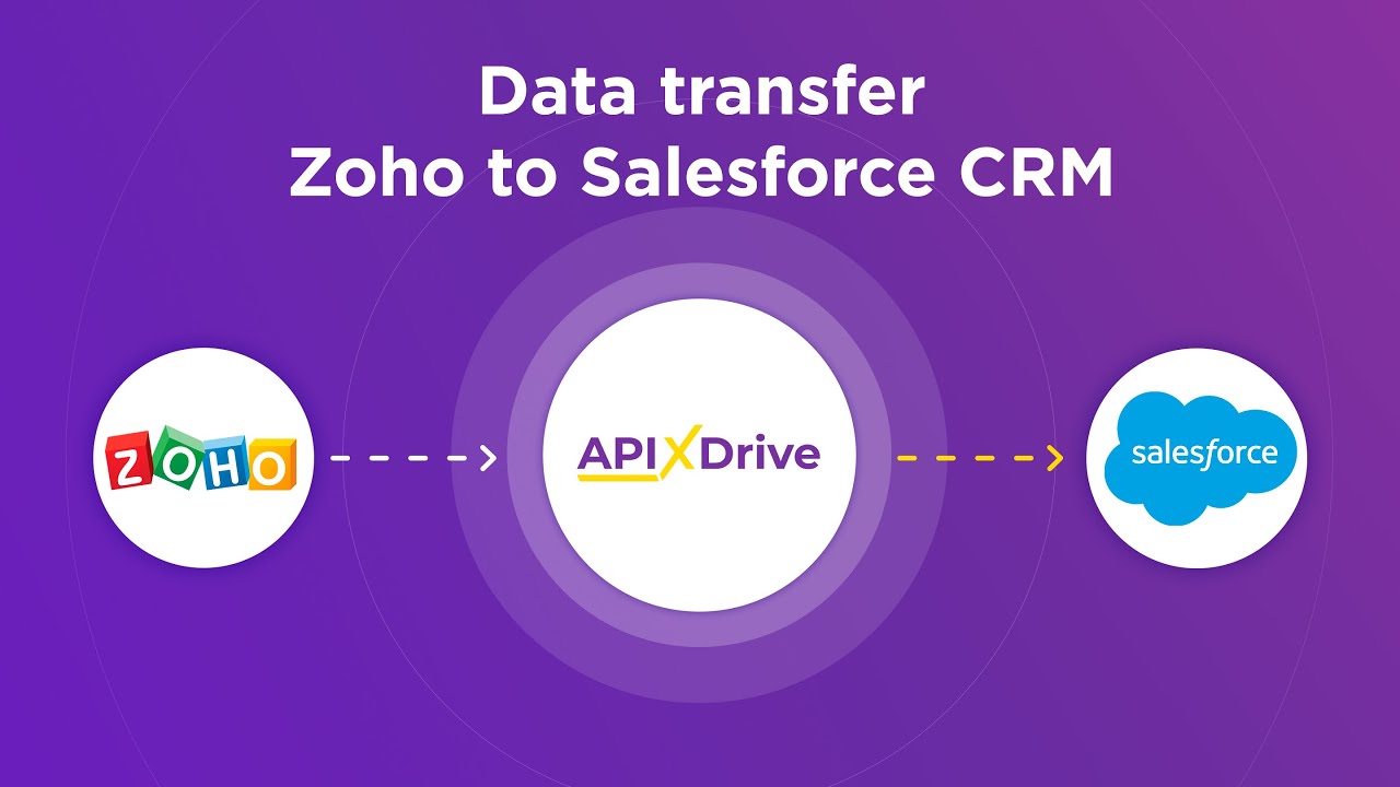 How to Connect Zoho CRM to Salesforce CRM (lead)