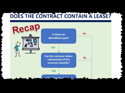 IFRS 16 - Lease Accounting - Does the contract contain a lease? - Recap Flowchart - Video #6