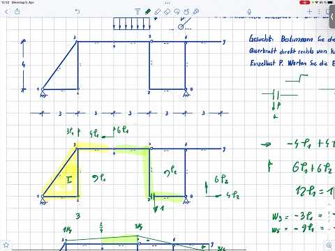 Baustatik kinematische Einflusslinie für eine Querkraft