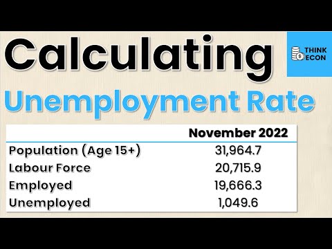 How to Calculate the Unemployment Rate | Macroeconomics | Think Econ