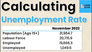 How to Calculate the Unemployment Rate | Macroeconomics | Think Econ