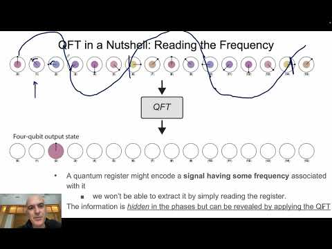 QFT: Quantum Fourier Transform