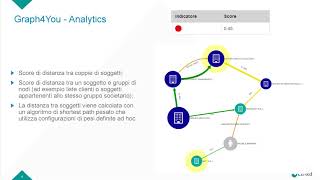 Graph4You - Il prodotto che ho progettato in Cerved