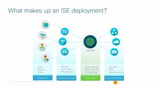 Fundamentals ISE
