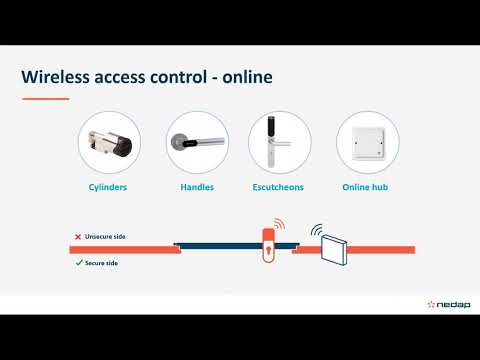 The world of access control   webinar part II