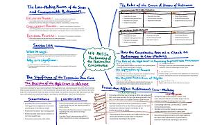 Legal Studies U4 AOS1a Revision (REUPLOAD)