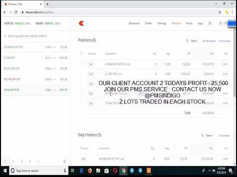 23-09-2019 LIVE PERFORMANCE EQUITY | FNO| TECHNICAL ANALYSIS |   BEST TRADING STRATEGIES
